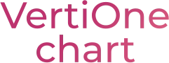VertiOne chart